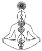 éveil de kundalini